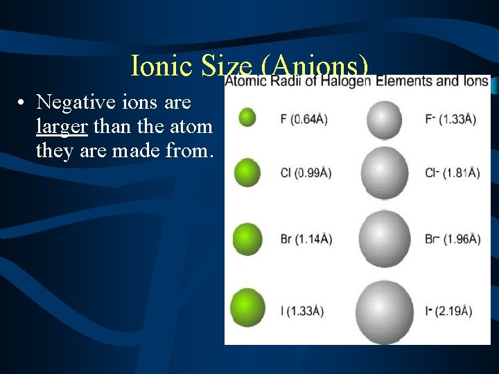 Ionic Size (Anions) • Negative ions are larger than the atom they are made