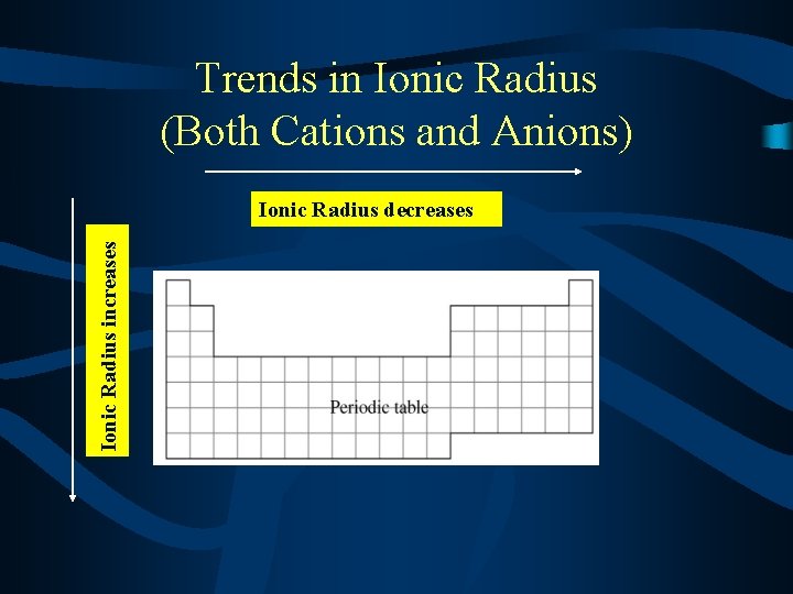 Trends in Ionic Radius (Both Cations and Anions) Ionic Radius increases Ionic Radius decreases