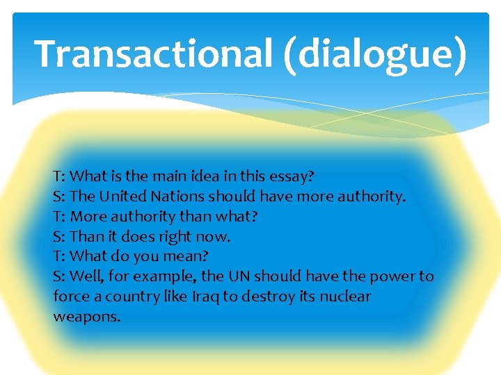 Transactional (dialogue) T: What is the main idea in this essay? S: The United