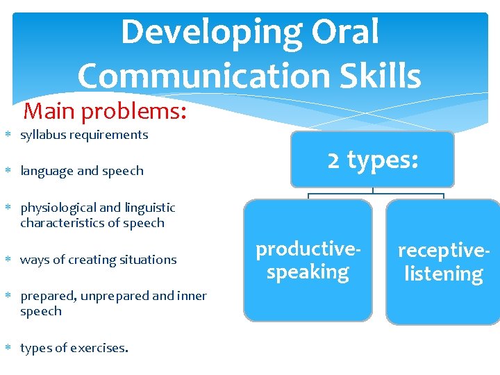 Developing Oral Communication Skills Main problems: syllabus requirements language and speech 2 types: physiological