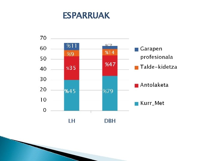 ESPARRUAK %11 %9 %45 %79 