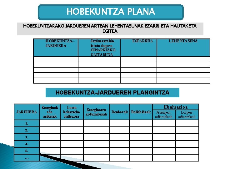 HOBEKUNTZA PLANA HOBEKUNTZARAKO JARDUEREN ARTEAN LEHENTASUNAK EZARRI ETA HAUTAKETA EGITEA HOBEKUNTZAJARDUERA Jarduerarekin lotuta dagoen