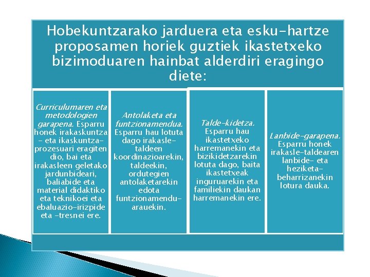 Hobekuntzarako jarduera eta esku-hartze proposamen horiek guztiek ikastetxeko bizimoduaren hainbat alderdiri eragingo diete: Curriculumaren