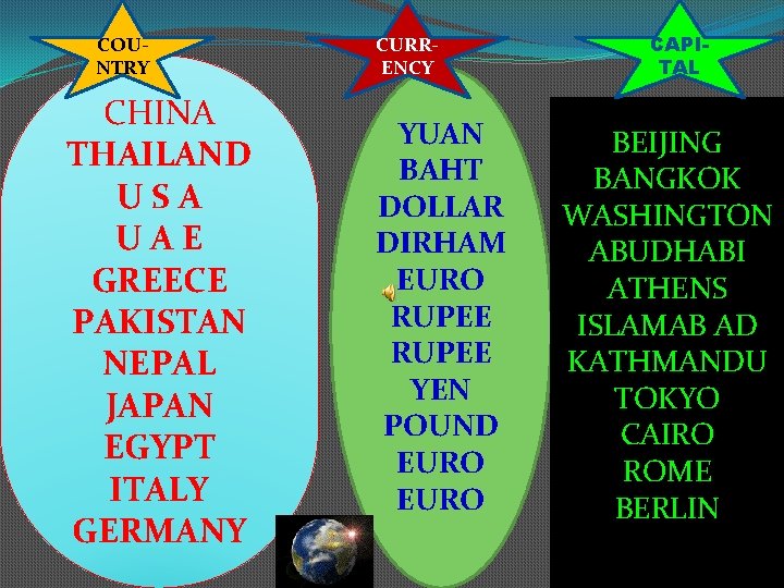 COUNTRY CHINA THAILAND USA UAE GREECE PAKISTAN NEPAL JAPAN EGYPT ITALY GERMANY CURRENCY YUAN