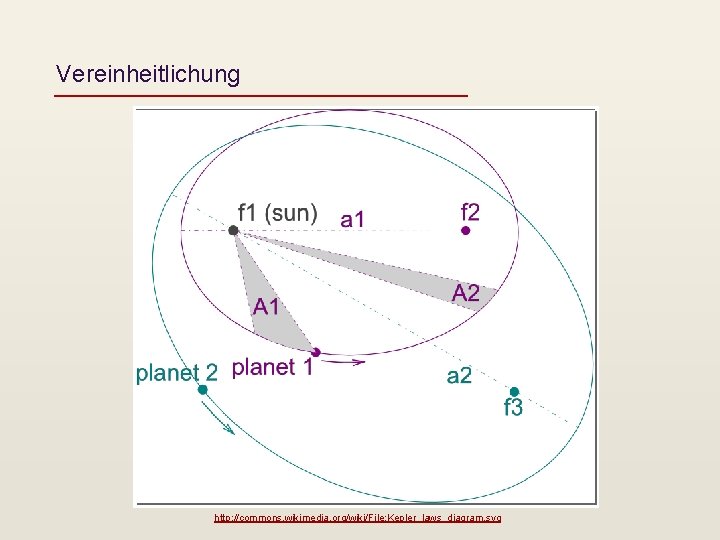 Vereinheitlichung http: //commons. wikimedia. org/wiki/File: Kepler_laws_diagram. svg 