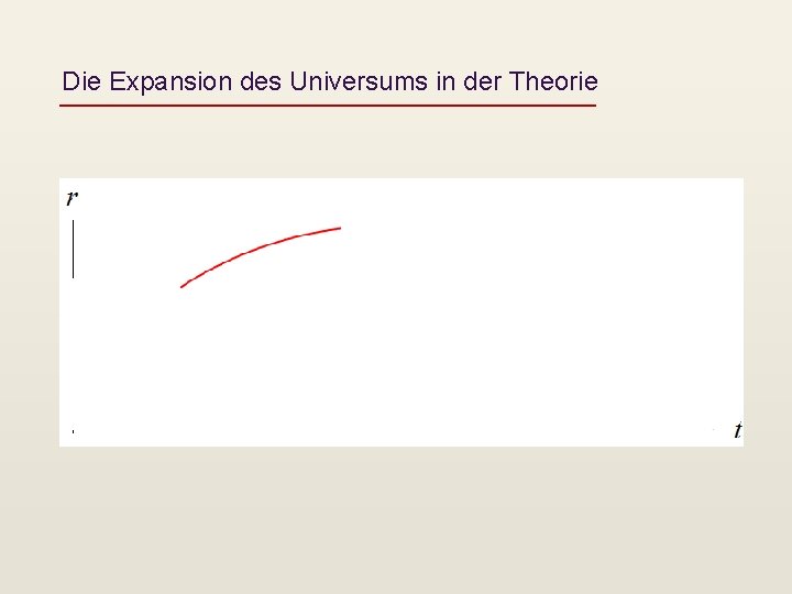 Die Expansion des Universums in der Theorie 