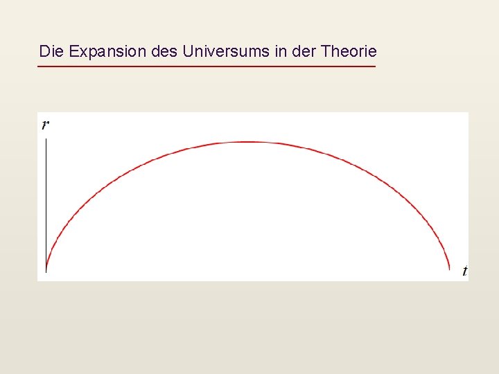 Die Expansion des Universums in der Theorie 