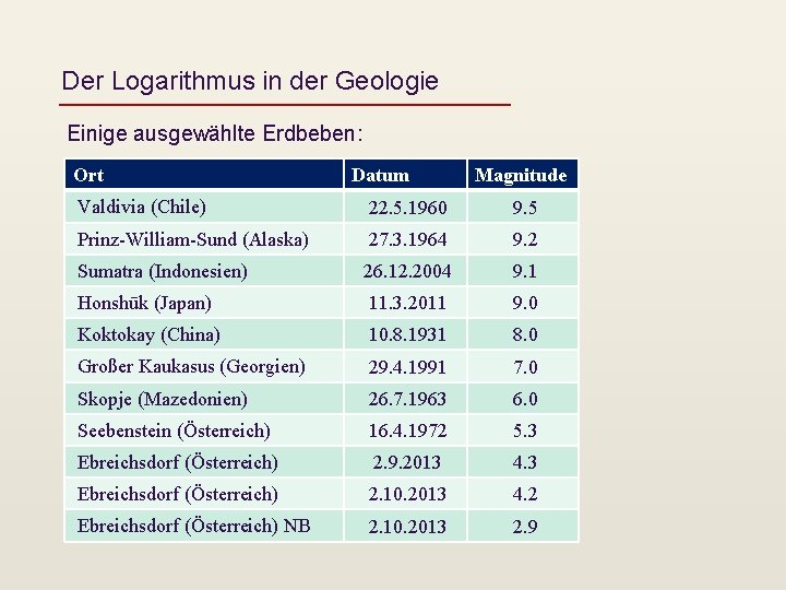 Der Logarithmus in der Geologie Einige ausgewählte Erdbeben: Ort Datum Magnitude Valdivia (Chile) 22.