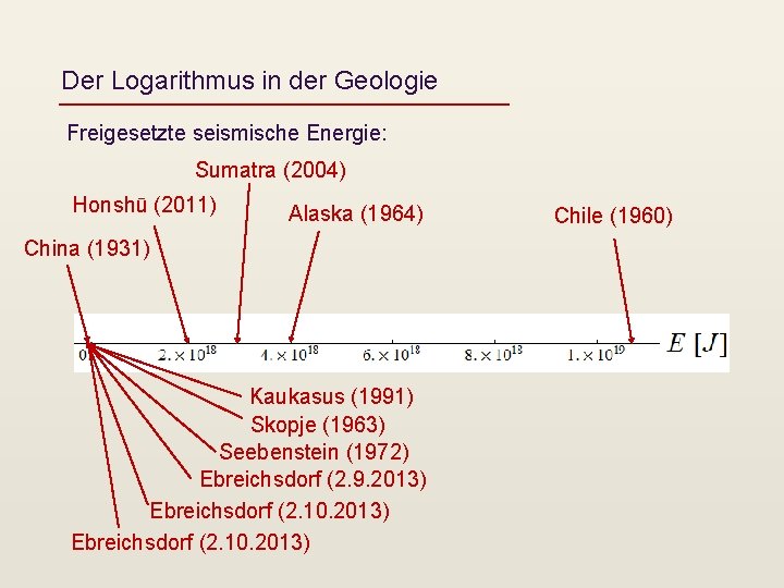 Der Logarithmus in der Geologie Freigesetzte seismische Energie: Sumatra (2004) Honshū (2011) Alaska (1964)