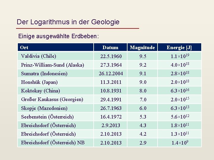 Der Logarithmus in der Geologie Einige ausgewählte Erdbeben: Ort Datum Magnitude Energie [J] Valdivia