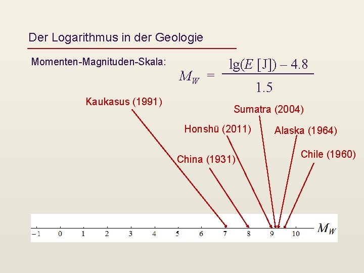 Der Logarithmus in der Geologie Momenten-Magnituden-Skala: MW = Kaukasus (1991) lg(E [J]) – 4.