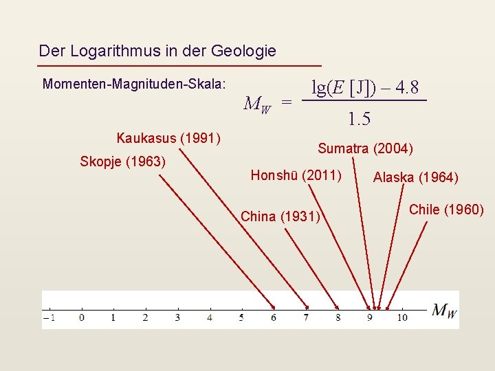Der Logarithmus in der Geologie Momenten-Magnituden-Skala: MW = Kaukasus (1991) Skopje (1963) lg(E [J])