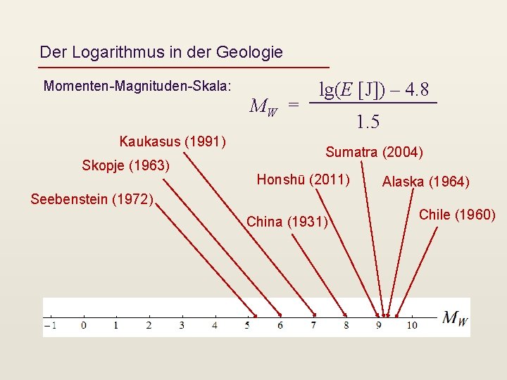 Der Logarithmus in der Geologie Momenten-Magnituden-Skala: MW = Kaukasus (1991) Skopje (1963) lg(E [J])