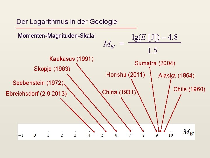 Der Logarithmus in der Geologie Momenten-Magnituden-Skala: MW = Kaukasus (1991) Skopje (1963) lg(E [J])