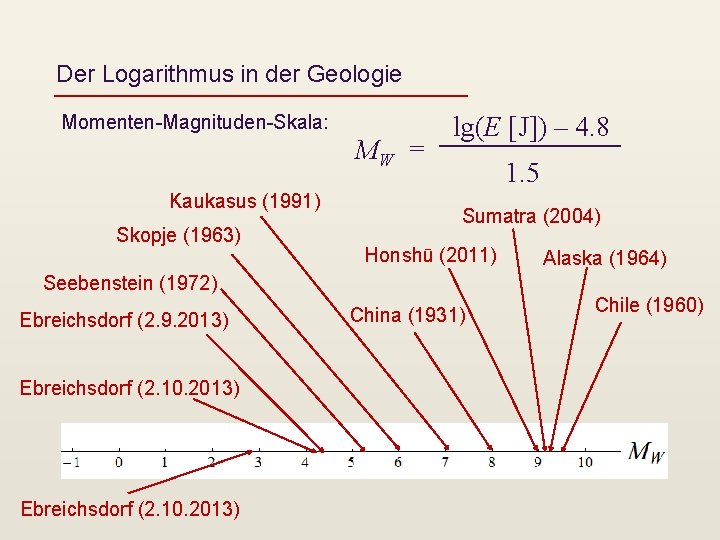 Der Logarithmus in der Geologie Momenten-Magnituden-Skala: MW = Kaukasus (1991) Skopje (1963) lg(E [J])