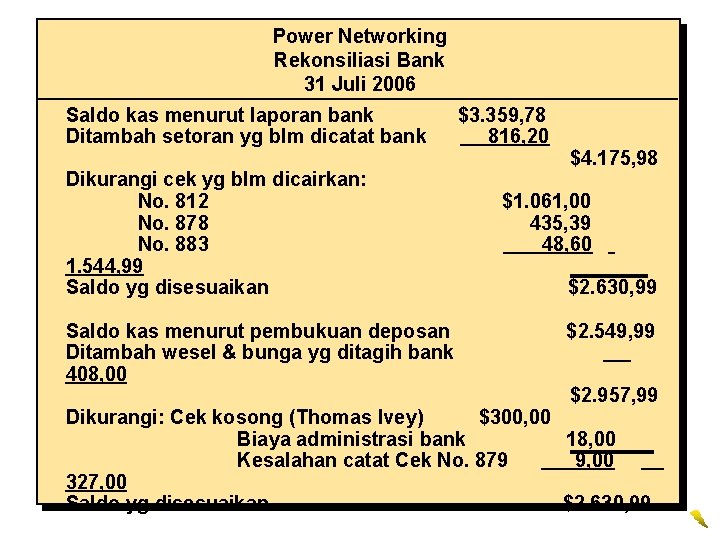 Power Networking Rekonsiliasi Bank 31 Juli 2006 Saldo kas menurut laporan bank Ditambah setoran