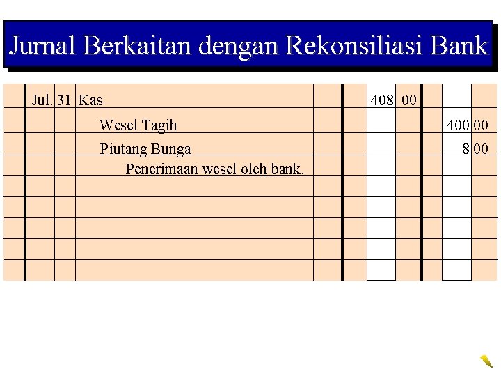 Jurnal Berkaitan dengan Rekonsiliasi Bank Jul. 31 Kas Wesel Tagih Piutang Bunga Penerimaan wesel