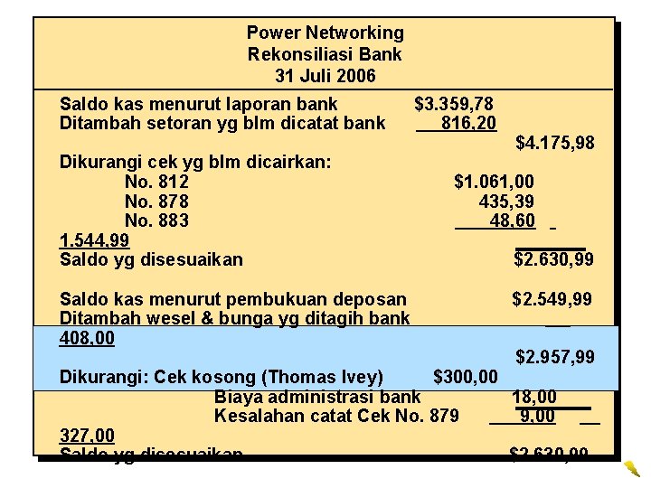 Power Networking Rekonsiliasi Bank 31 Juli 2006 Saldo kas menurut laporan bank Ditambah setoran