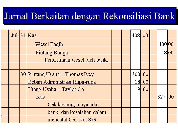 Jurnal Berkaitan dengan Rekonsiliasi Bank Jul. 31 Kas 408 00 Wesel Tagih 400 00