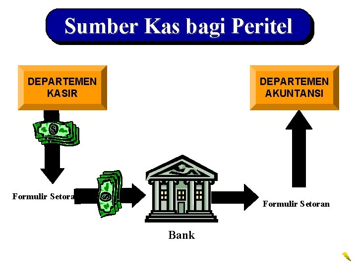 Sumber Kas bagi Peritel DEPARTEMEN KASIR DEPARTEMEN AKUNTANSI 1 Formulir Setoran Bank 