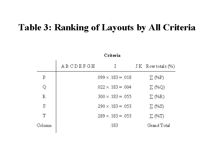 Table 3: Ranking of Layouts by All Criteria ABCDEFGH I J K Row totals
