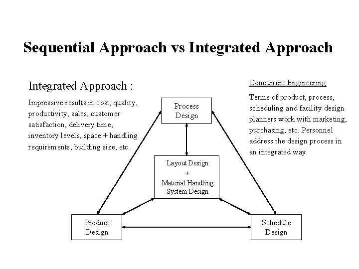 Sequential Approach vs Integrated Approach : Concurrent Engineering Impressive results in cost, quality, productivity,