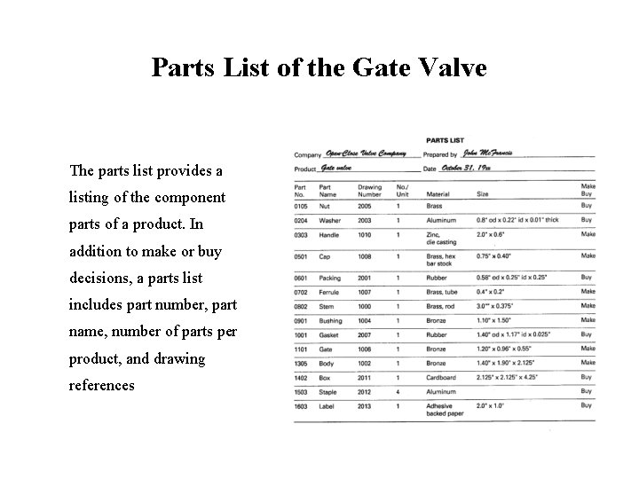 Parts List of the Gate Valve The parts list provides a listing of the