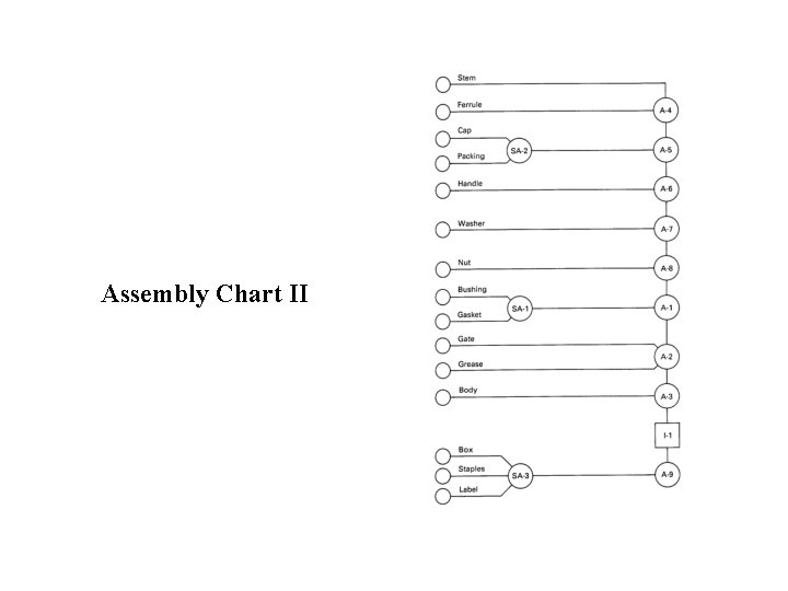 Assembly Chart II 