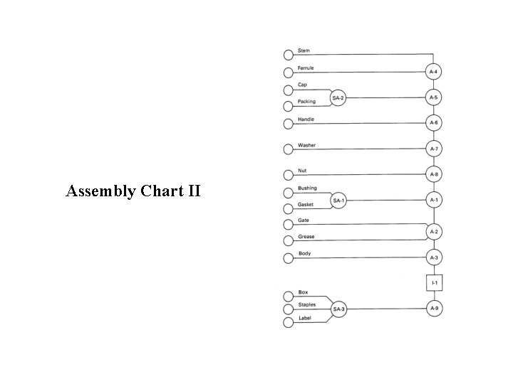 Assembly Chart II 