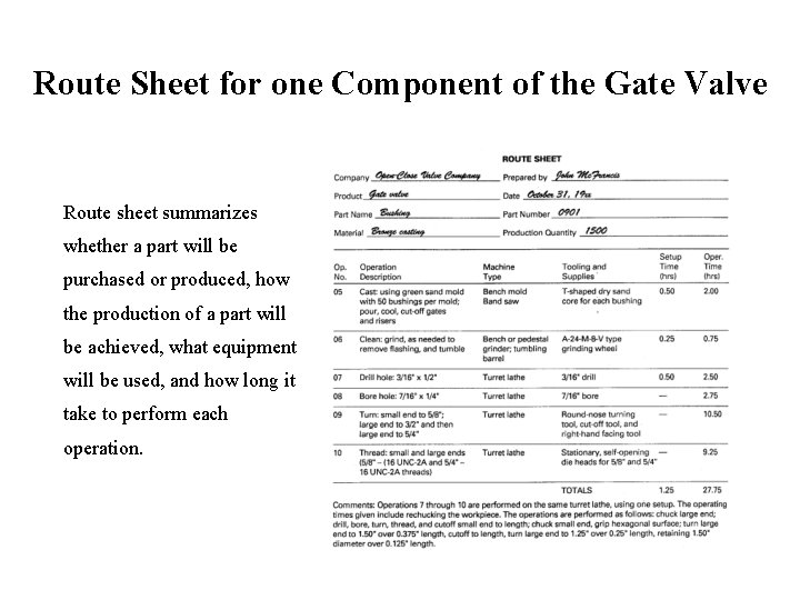 Route Sheet for one Component of the Gate Valve Route sheet summarizes whether a