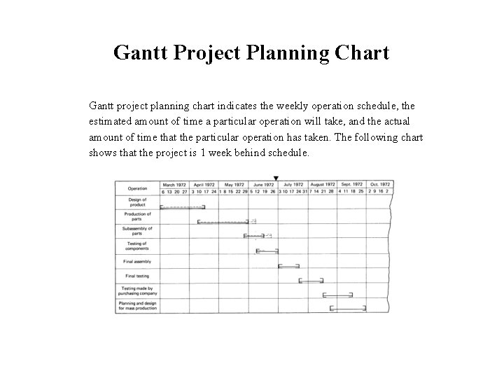 Gantt Project Planning Chart Gantt project planning chart indicates the weekly operation schedule, the