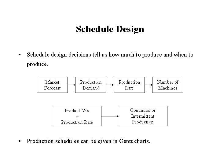 Schedule Design • Schedule design decisions tell us how much to produce and when