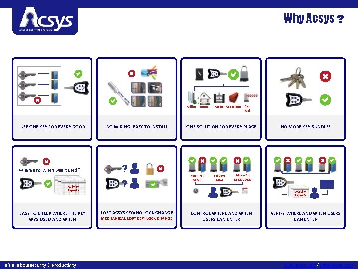 Why Acsys ? Office USE ONE KEY FOR EVERY DOOR NO WIRING, EASY TO