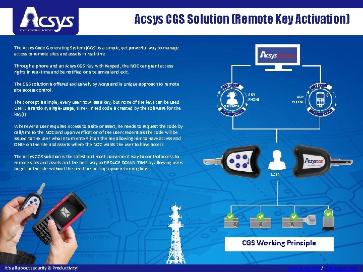 Acsys CGS Solution (Remote Key Activation) The Acsys Code Generating System (CGS) is a