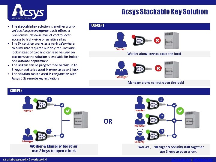 Acsys Stackable Key Solution • The stackable key solution is another worldunique Acsys development