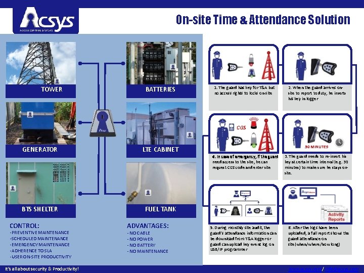 On-site Time & Attendance Solution TOWER BATTERIES 1. The guard has key for T&A