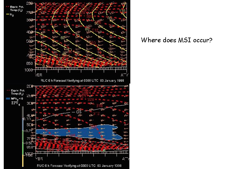 Where does MSI occur? EPVg 