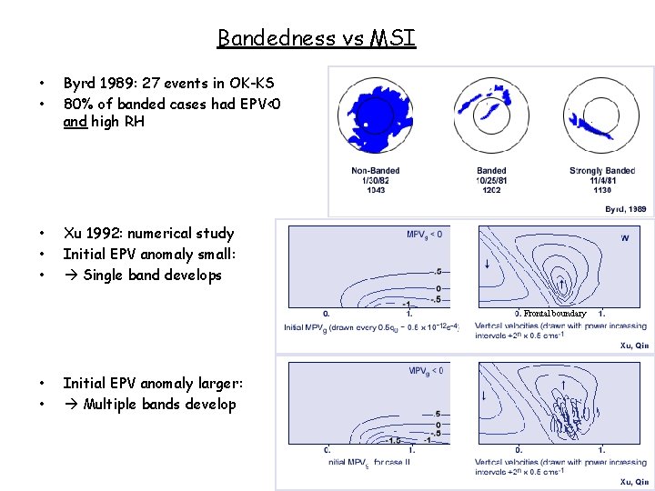 Bandedness vs MSI • • Byrd 1989: 27 events in OK-KS 80% of banded