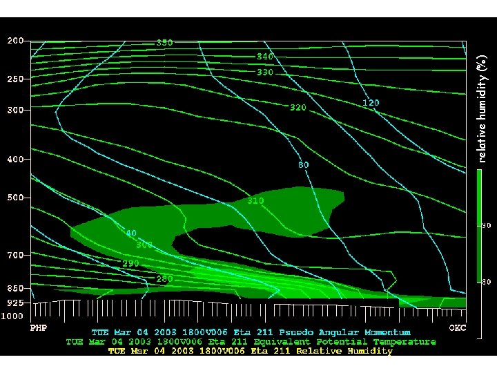 relative humidity (%) 