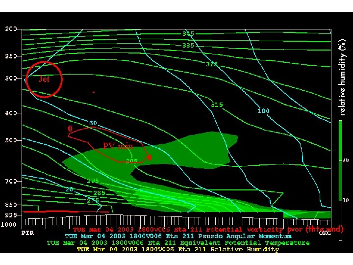 relative humidity (%) Jet 0 PV min 0 pvor (thte, wnd) 