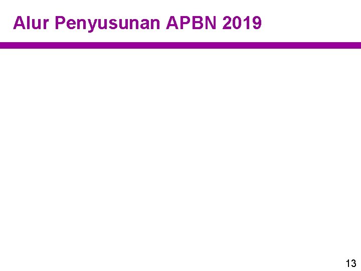 Alur Penyusunan APBN 2019 13 