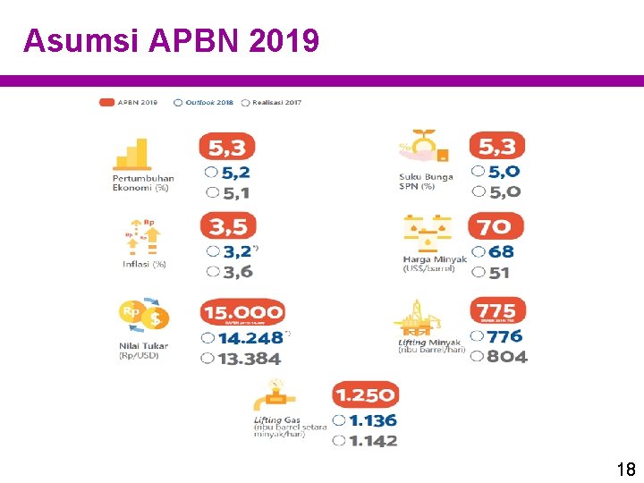 Asumsi APBN 2019 18 