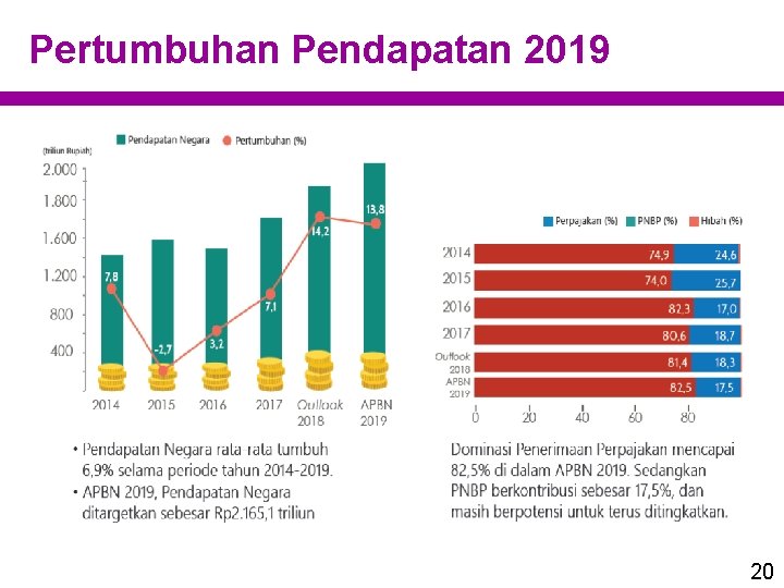 Pertumbuhan Pendapatan 2019 20 