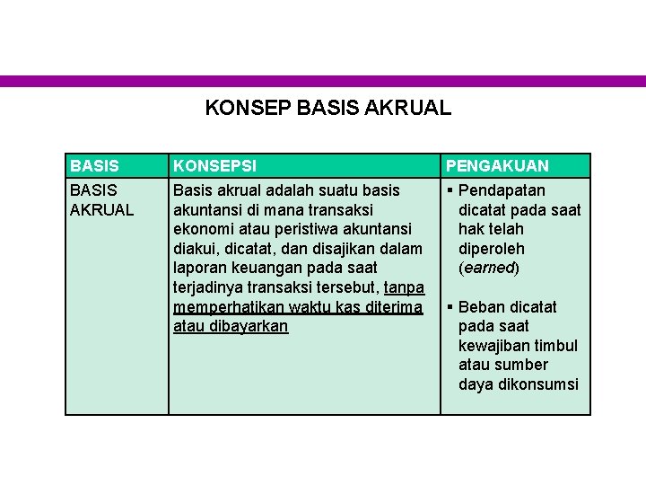 KONSEP BASIS AKRUAL KONSEPSI Basis akrual adalah suatu basis akuntansi di mana transaksi ekonomi