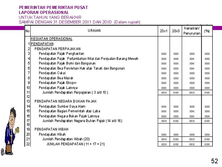 PEMERINTAH PUSAT LAPORAN OPERASIONAL UNTUK TAHUN YANG BERAKHIR SAMPAI DENGAN 31 DESEMBER 20 X