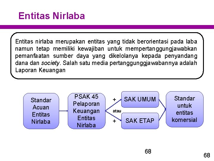 Entitas Nirlaba Entitas nirlaba merupakan entitas yang tidak berorientasi pada laba namun tetap memiliki