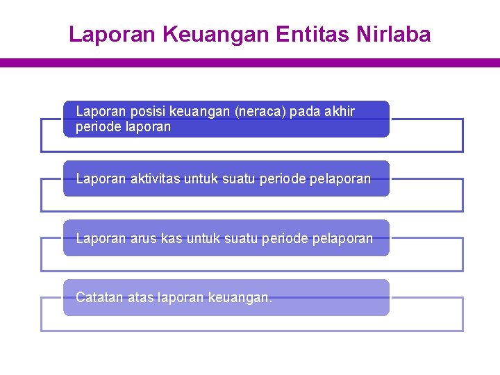 Laporan Keuangan Entitas Nirlaba Laporan posisi keuangan (neraca) pada akhir periode laporan Laporan aktivitas