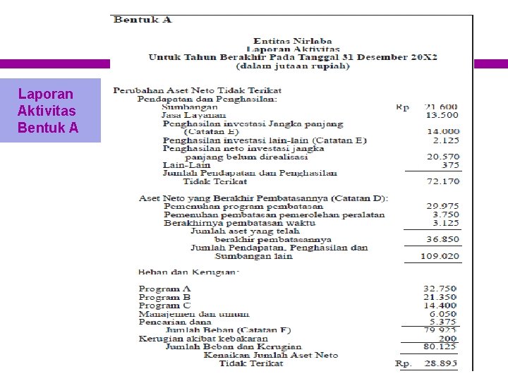 Laporan Aktivitas Bentuk A 