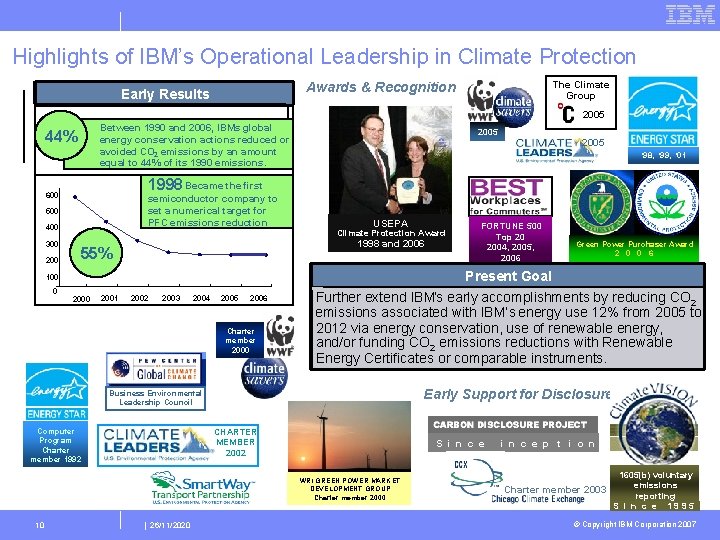 Highlights of IBM’s Operational Leadership in Climate Protection The Climate Group Awards & Recognition