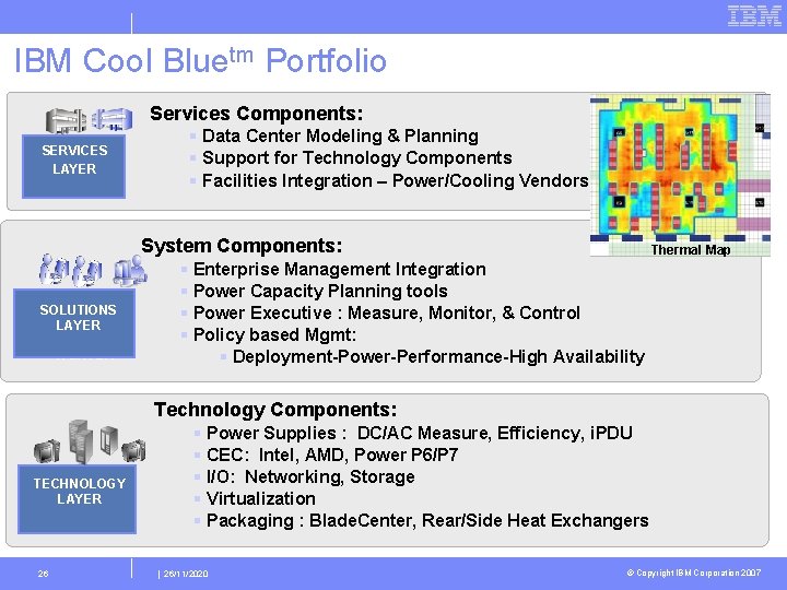 IBM Cool Bluetm Portfolio Services Components: SERVICES LAYER § Data Center Modeling & Planning